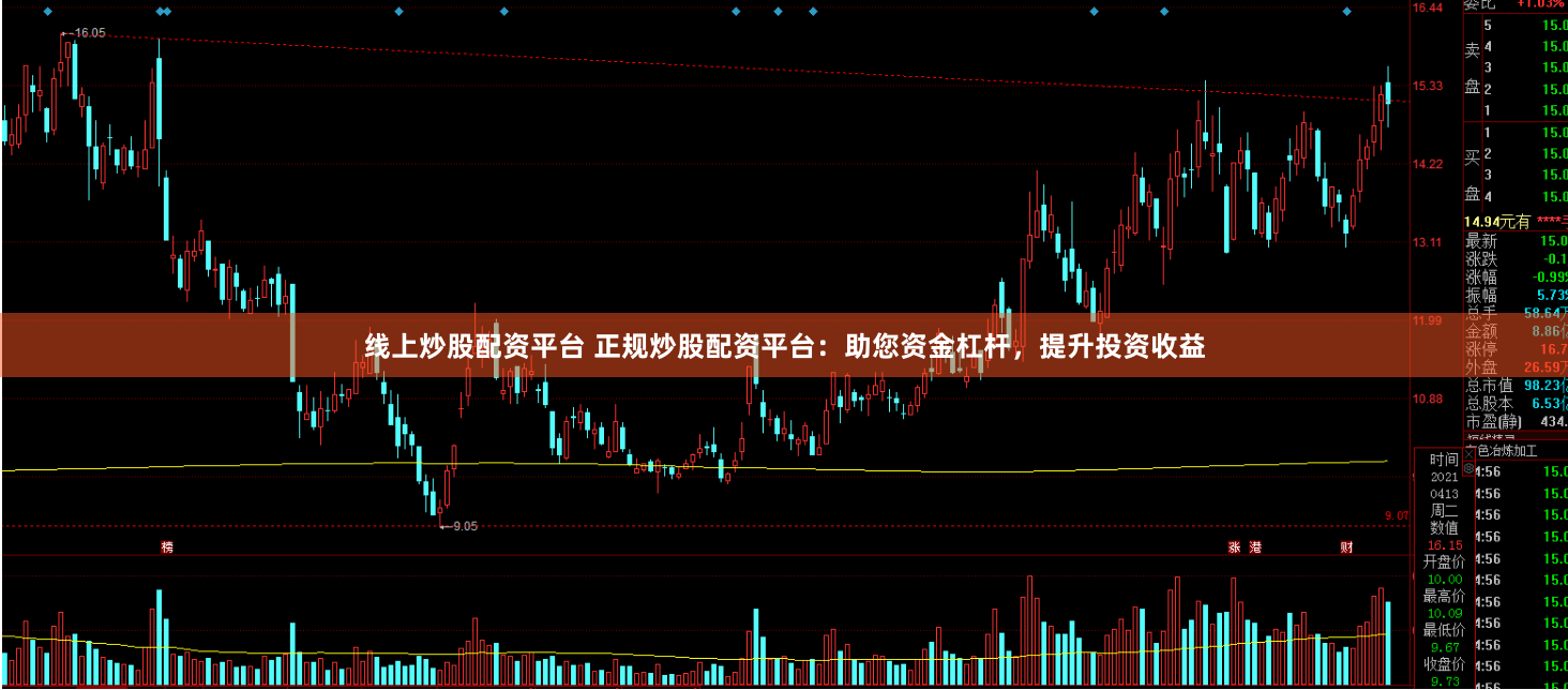 线上炒股配资平台 正规炒股配资平台：助您资金杠杆，提升投资收益