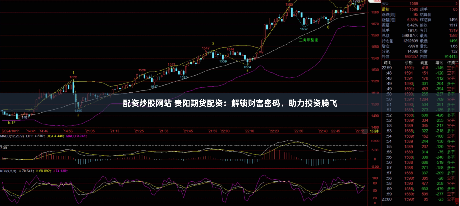配资炒股网站 贵阳期货配资：解锁财富密码，助力投资腾飞
